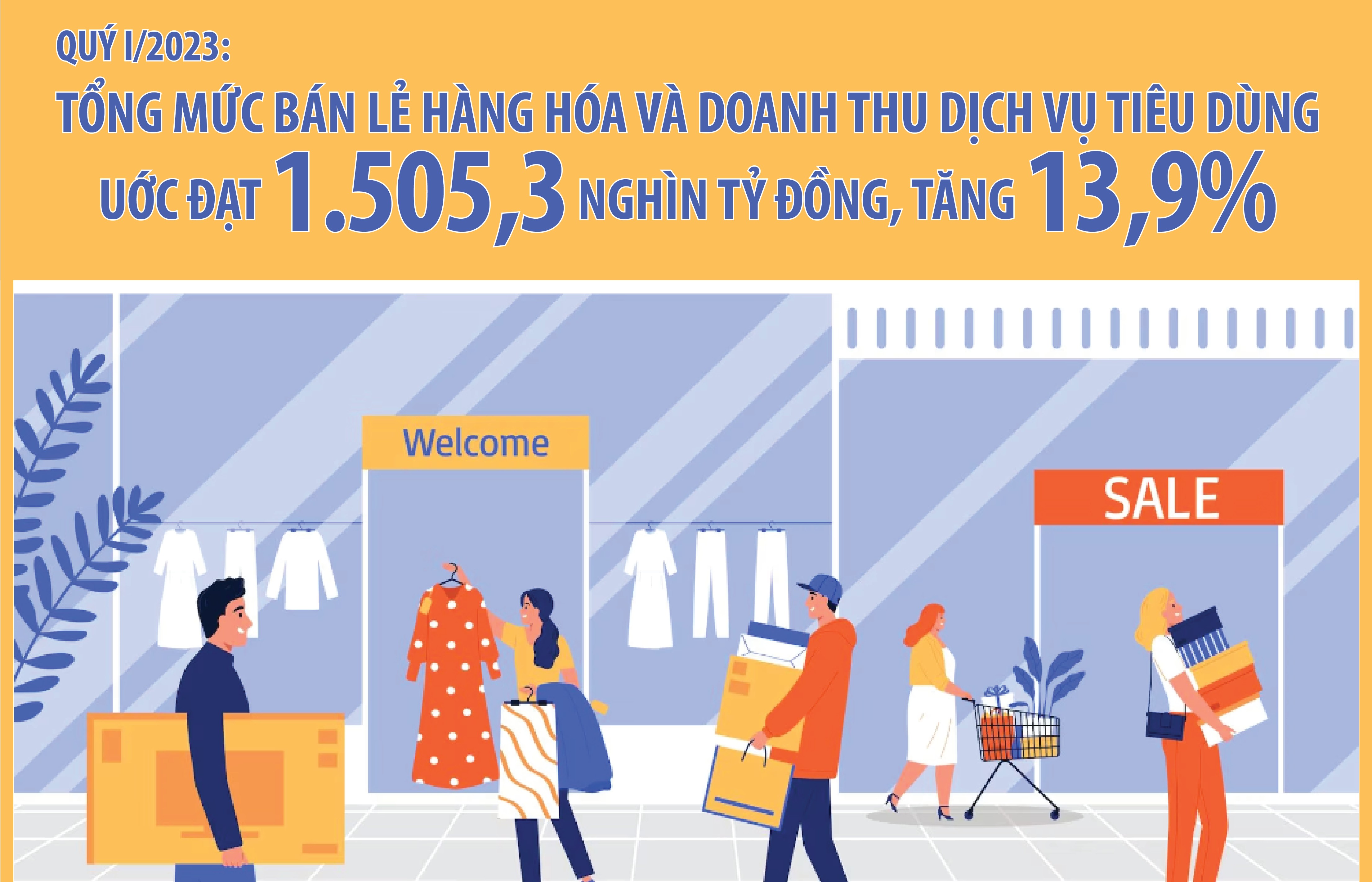 Inforgraphics: Tổng mức bán lẻ hàng hóa, doanh thu dịch vụ tiêu dùng quý I/2023