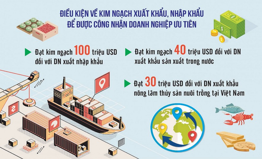 Thỏa thuận công nhận doanh nghiệp ưu tiên ASEAN: Gia tăng lợi thế cạnh tranh cho doanh nghiệp Việt