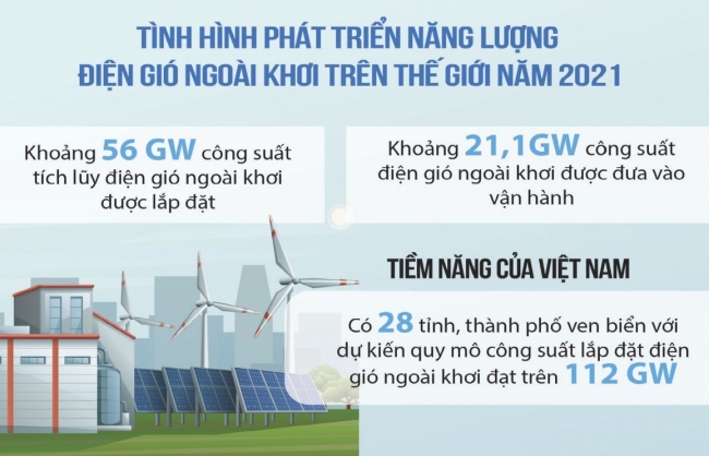 Phát triển điện gió ngoài khơi: Xây dựng chính sách phải cụ thể, rõ ràng