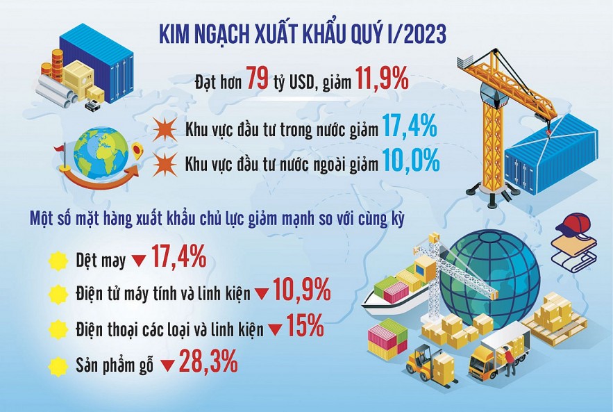 Nguồn: Tổng cục Thống kê Đồ họa: Thế Dương