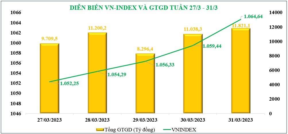 Thị trường chứng khoán: Chờ dòng tiền xác nhận, VN