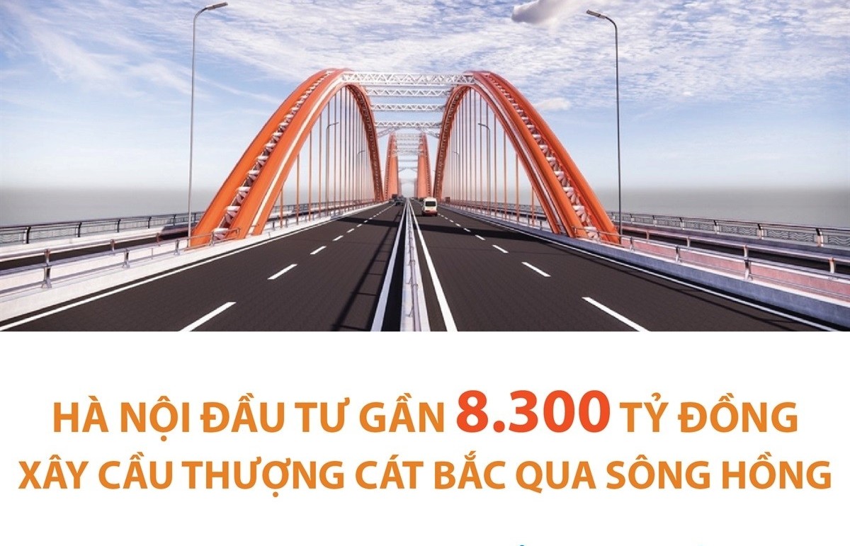 Hà Nội đầu tư gần 8.300 tỷ đồng xây cầu Thượng Cát bắc qua sông Hồng