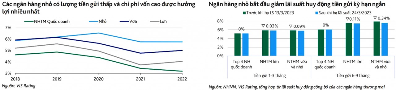 Thời điểm thích hợp nới lỏng chính sách tiền tệ, nhưng không còn thoải mái “tiền rẻ”