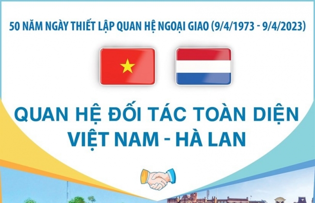 Quan hệ đối tác toàn diện Việt Nam-Hà Lan