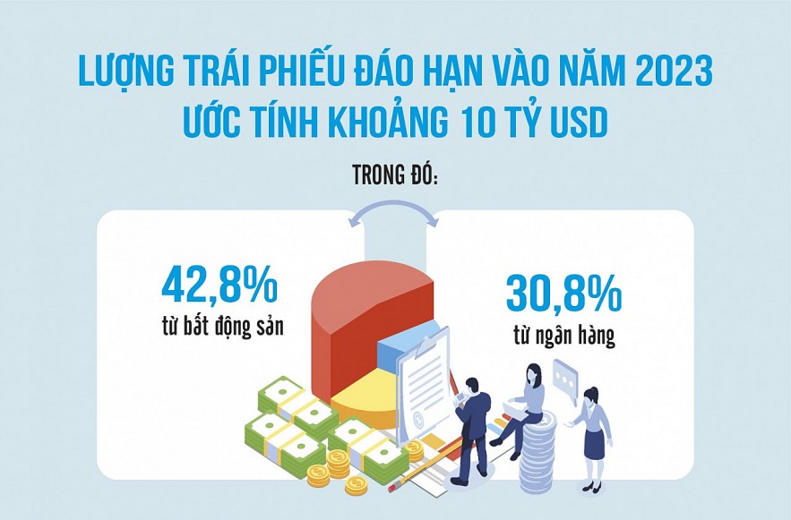 Nguồn: Ngân hàng Phát triển châu Á. Đồ hoạ: Văn Chung