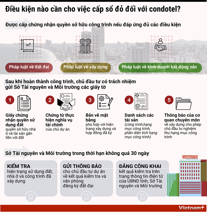 [Infographics] Dieu kien nao can cho viec cap so do doi voi condotel? hinh anh 1