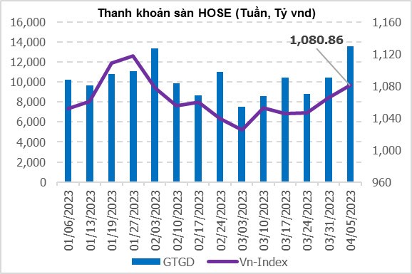 Khối ngoại mua ròng gần 3.000 tỷ đồng trên HOSE trong tháng 3