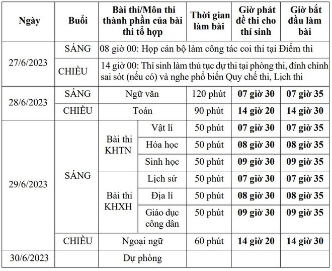 Bộ Giáo dục và Đào tạo chính thức công bố lịch thi tốt nghiệp THPT 2023