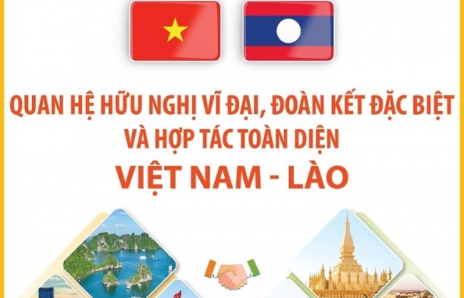 Quan hệ hữu nghị vĩ đại, đoàn kết đặc biệt và hợp tác toàn diện Việt Nam - Lào