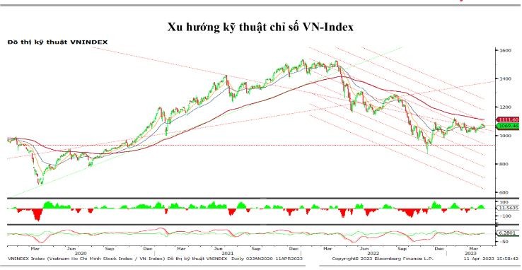 Chứng khoán hôm nay (11/4): VN