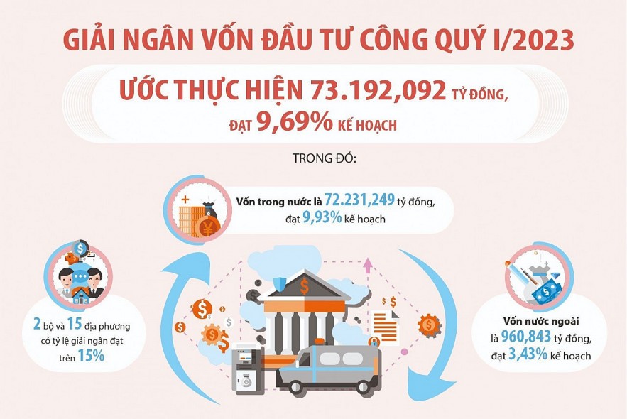 Thu hồi tạm ứng vốn quá hạn để nâng cao hiệu quả đầu tư công