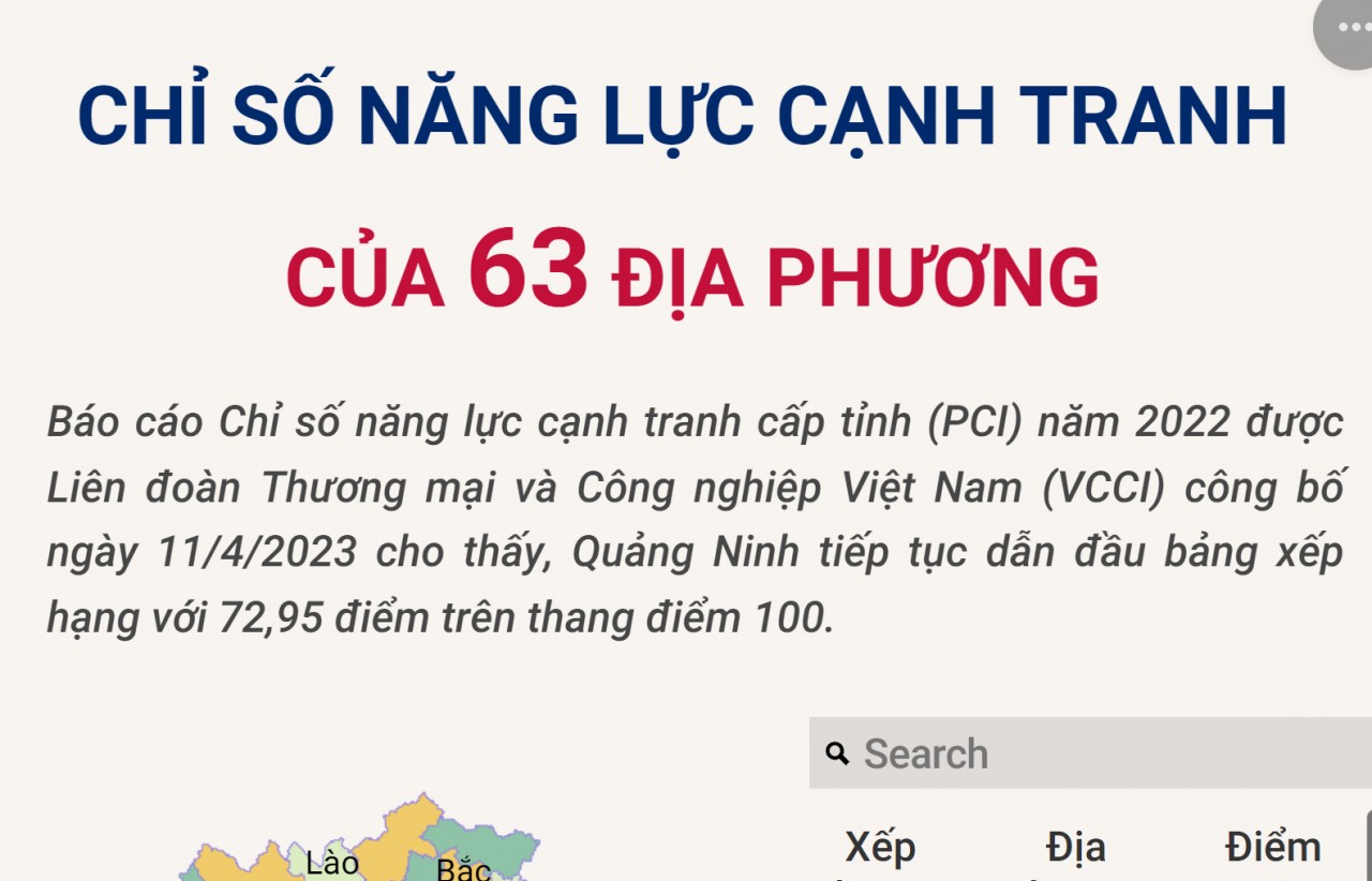 Chỉ số năng lực cạnh tranh của 63 địa phương