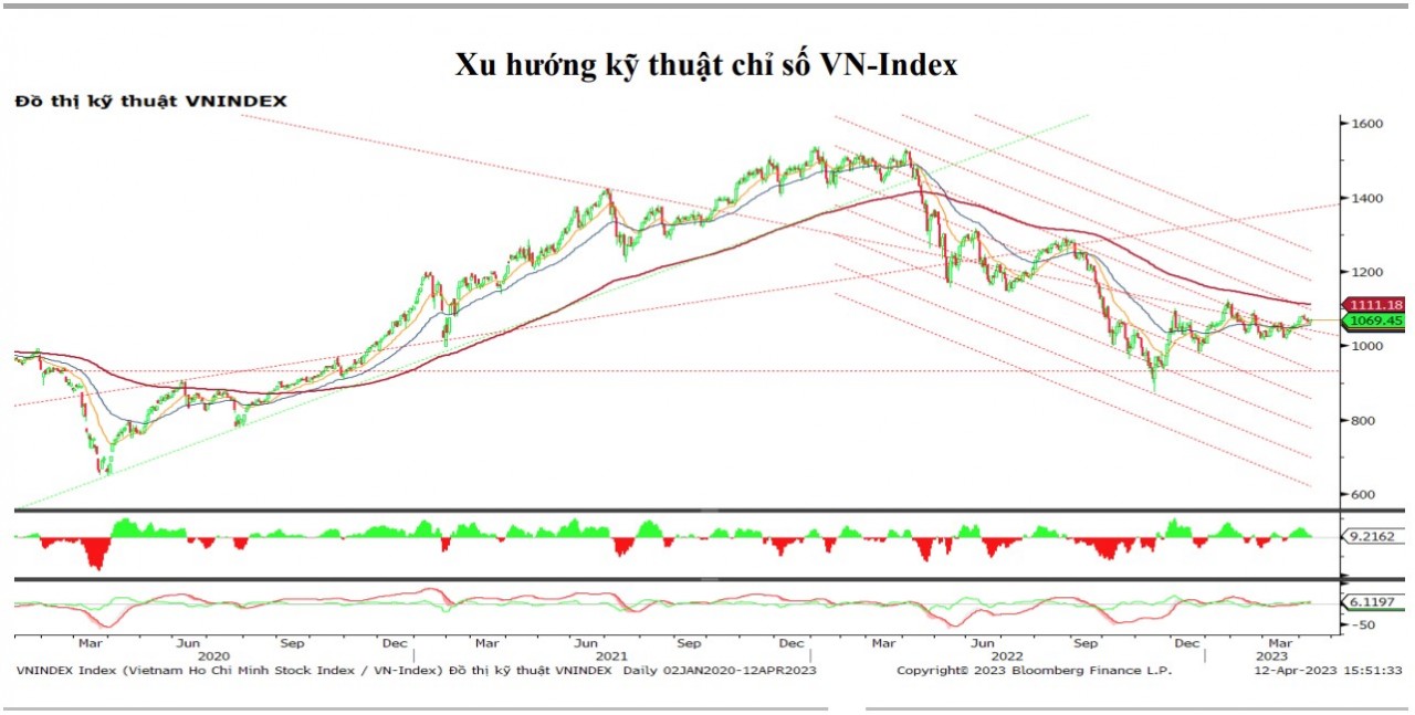 Chứng khoán hôm nay (12/4): Thị trường giằng co, VN