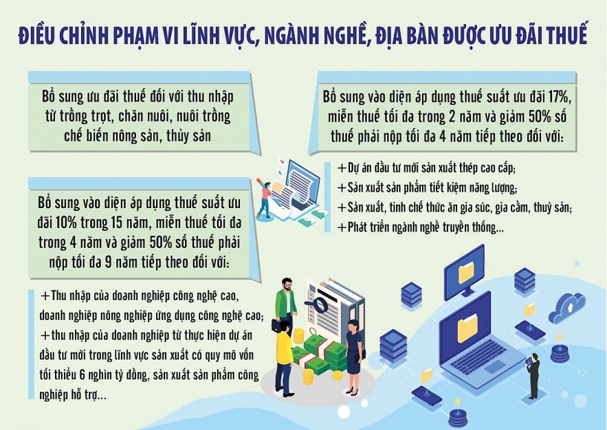 Nguồn: Bộ tài chính. Đồ họa: Văn Chung