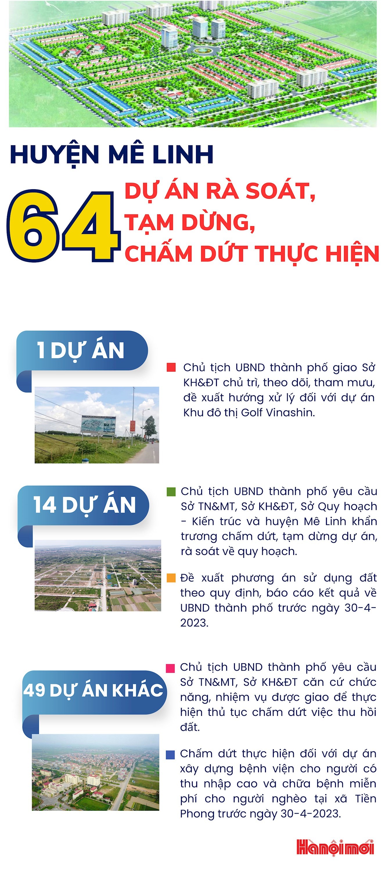 Hà Nội yêu cầu rà soát, tạm dừng, chấm dứt thực hiện 64 dự án tại huyện Mê Linh