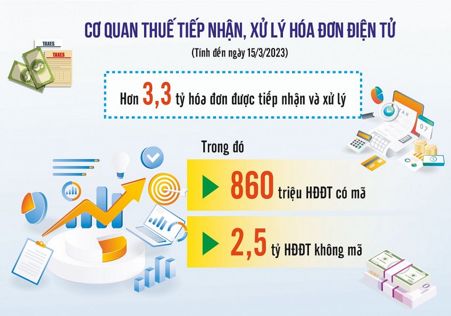 Nguồn: Tổng cục Thuế. Đồ họa: Thế Dương