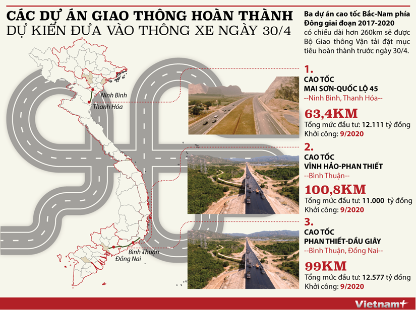 Các dự án giao thông hoàn thành, dự kiến thông xe vào ngày 30/4