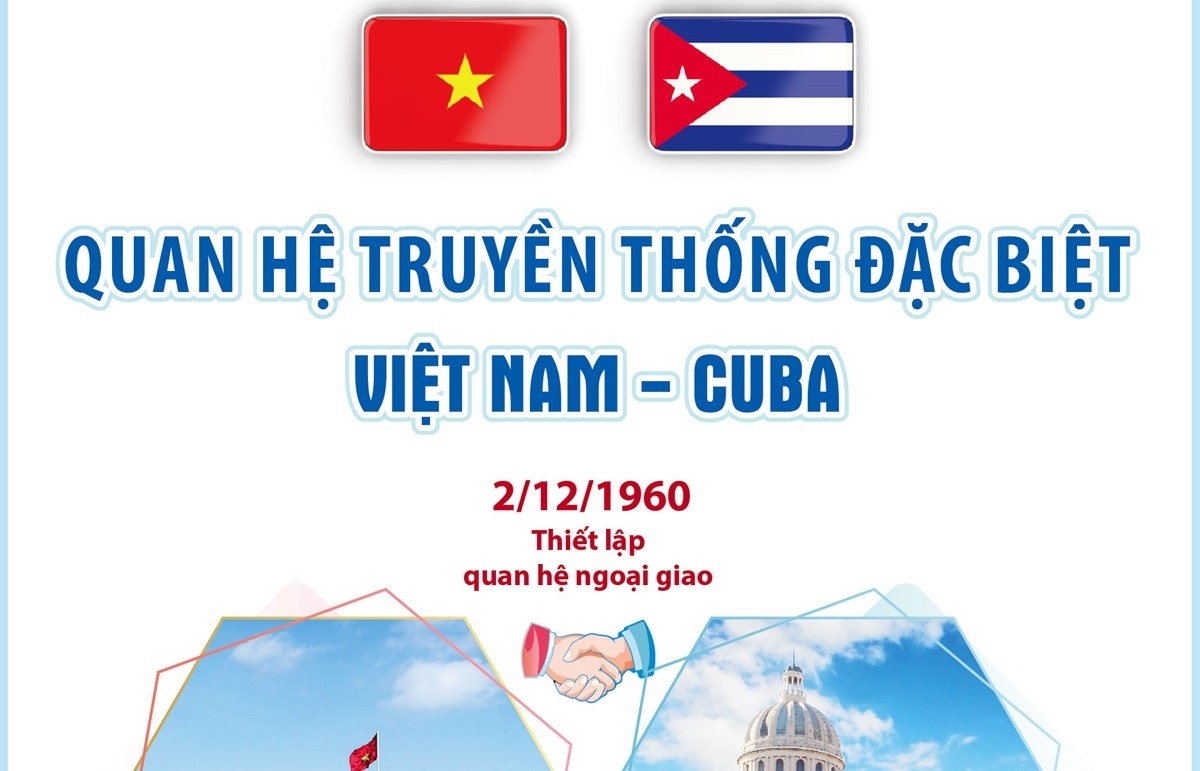 Inforgraphics: Quan hệ truyền thống đặc biệt Việt Nam - Cuba