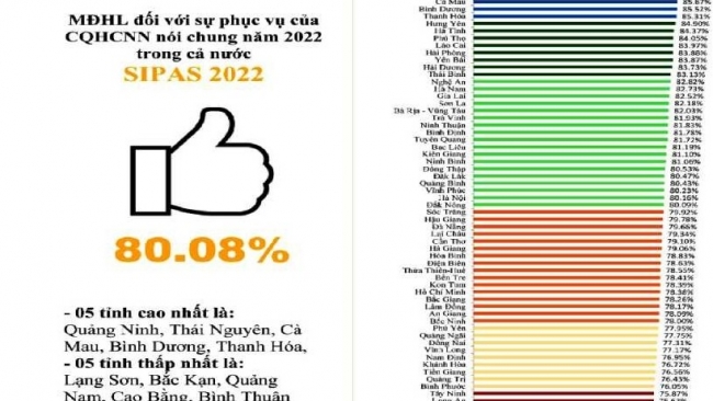Quảng Ninh dẫn đầu chỉ số PAR INDEX và SIPAS