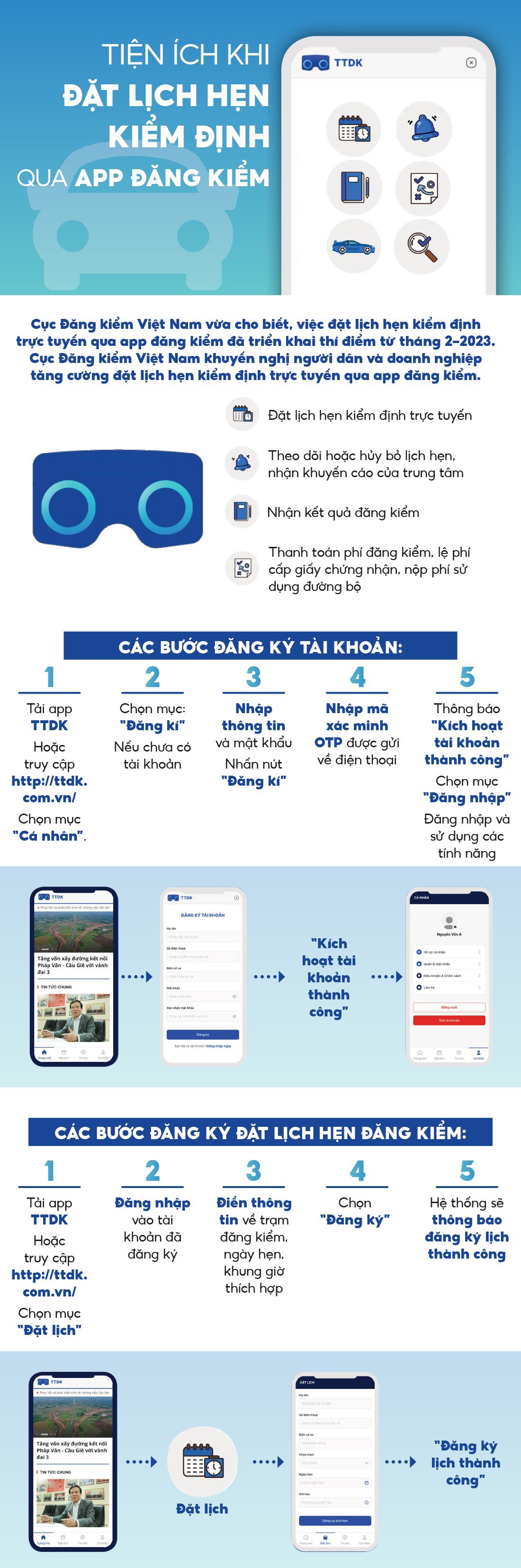 Inforgraphics: Tiện ích khi đặt lịch hẹn kiểm định qua app đăng kiểm