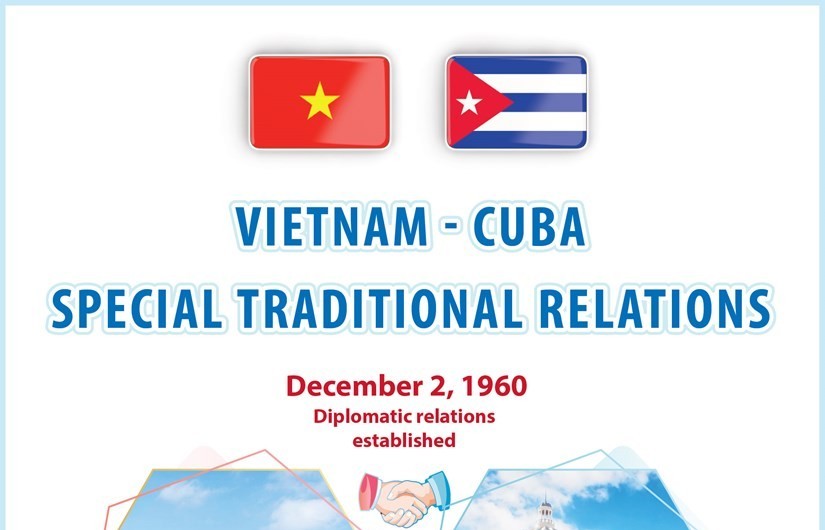 Vietnam - Cuba special traditional relations
