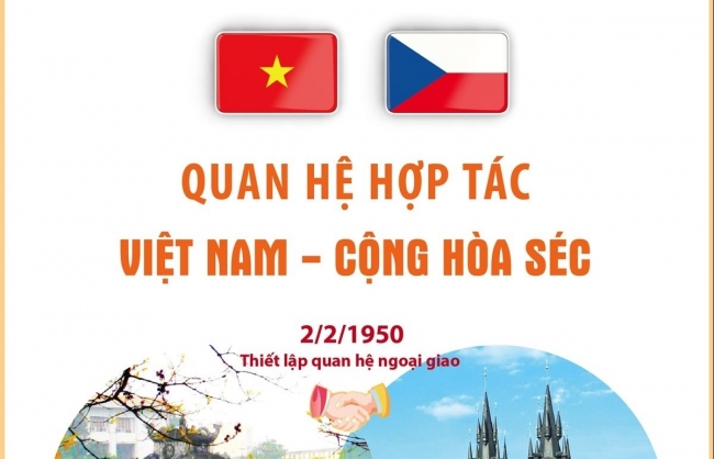Quan hệ hợp tác giữa Việt Nam - Cộng hòa Séc