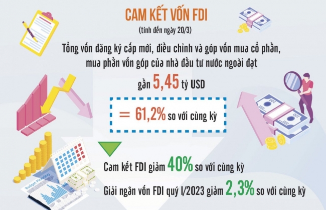 Phát triển dịch vụ hứa hẹn thu hút dòng vốn đầu tư ngoại