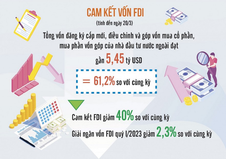 Phát triển dịch vụ hứa hẹn thu hút dòng vốn đầu tư ngoại