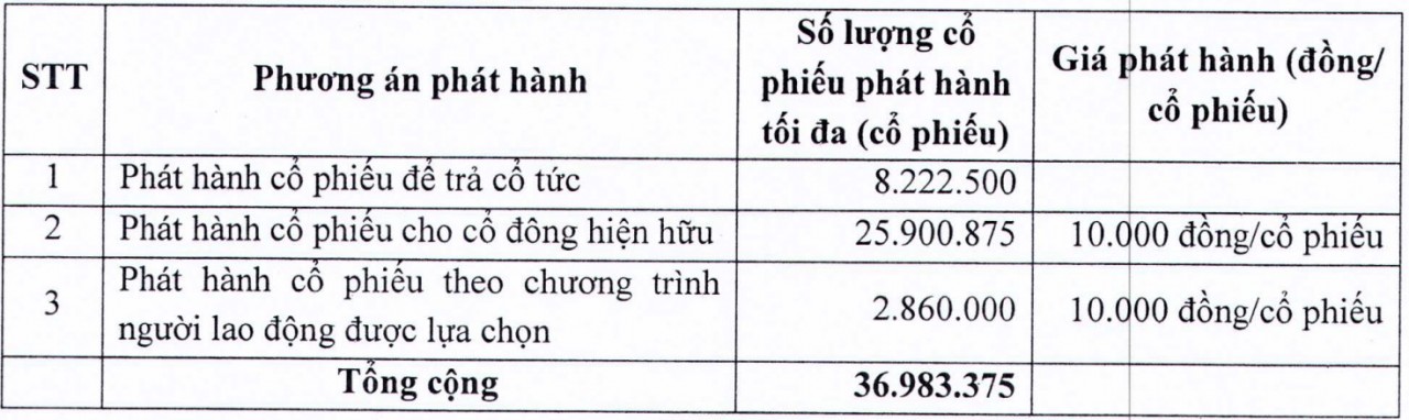 MIC đặt mục tiêu vào Top 4 thị phần bảo hiểm phi nhân thọ, lợi nhuận tăng 75%