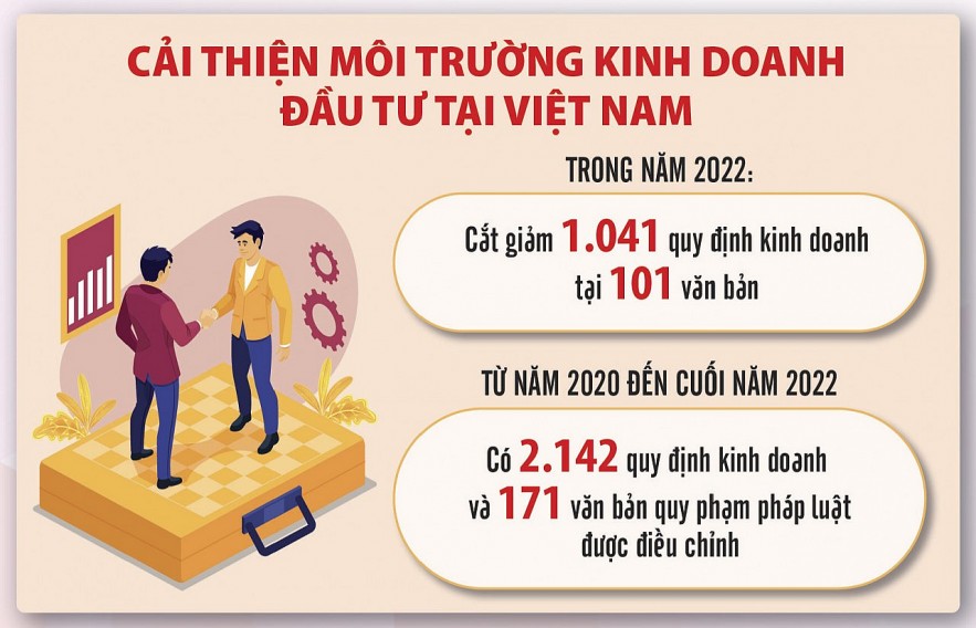Nguồn: Liên đoàn Thương mại và Công nghiệp Việt Nam Đồ họa: Văn Chung