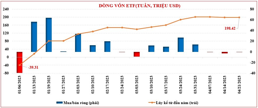 Thị trường chứng khoán: VN-Index khó tạo đột biến trong tuần sát dịp nghỉ lễ