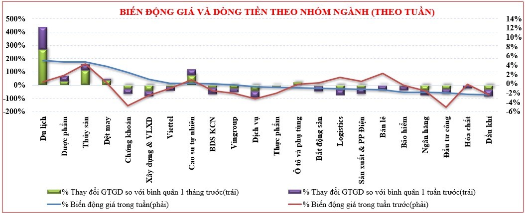 Thị trường chứng khoán: VN-Index khó tạo đột biến trong tuần sát dịp nghỉ lễ