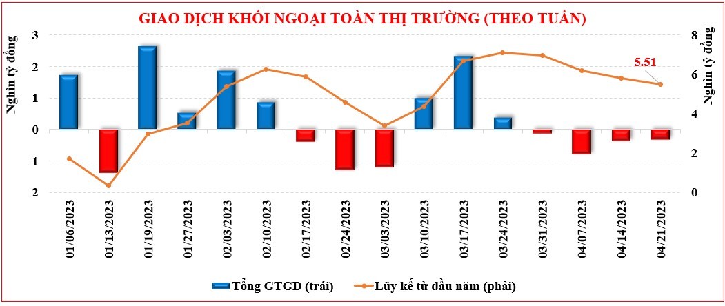 Thị trường chứng khoán: VN-Index khó tạo đột biến trong tuần sát dịp nghỉ lễ