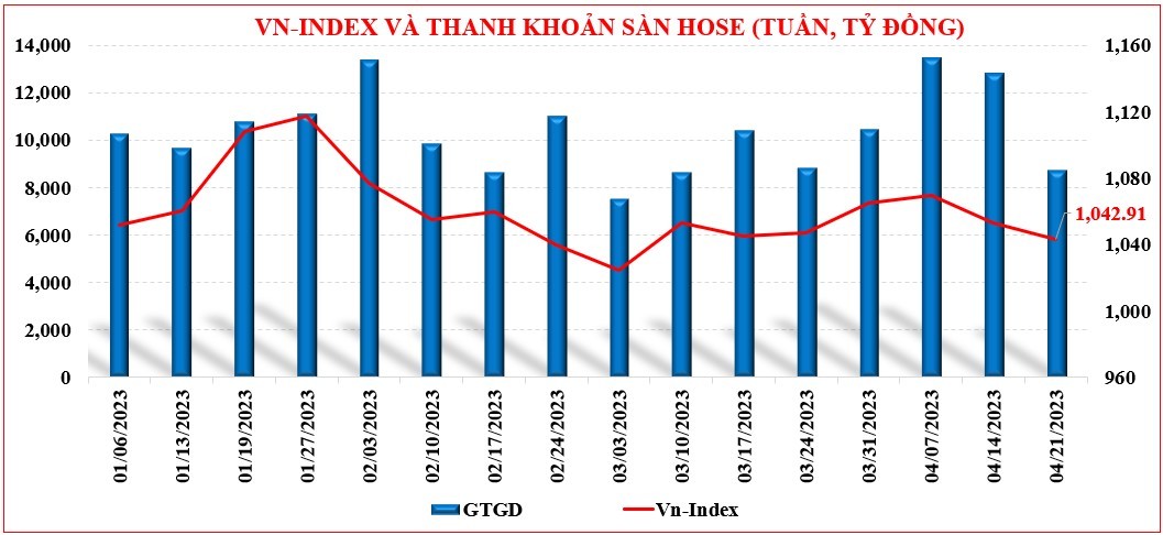 Thị trường chứng khoán: VN-Index khó tạo đột biến trong tuần sát dịp nghỉ lễ