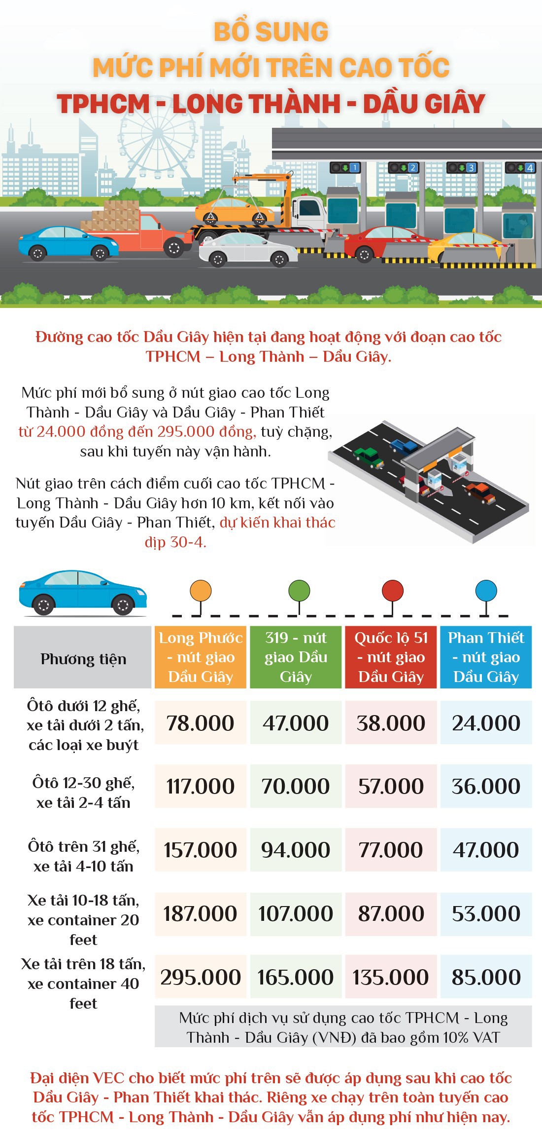 Inforgraphics: Bổ sung mức phí mới trên cao tốc TP. Hồ Chí Minh - Long Thành - Dầu Giây