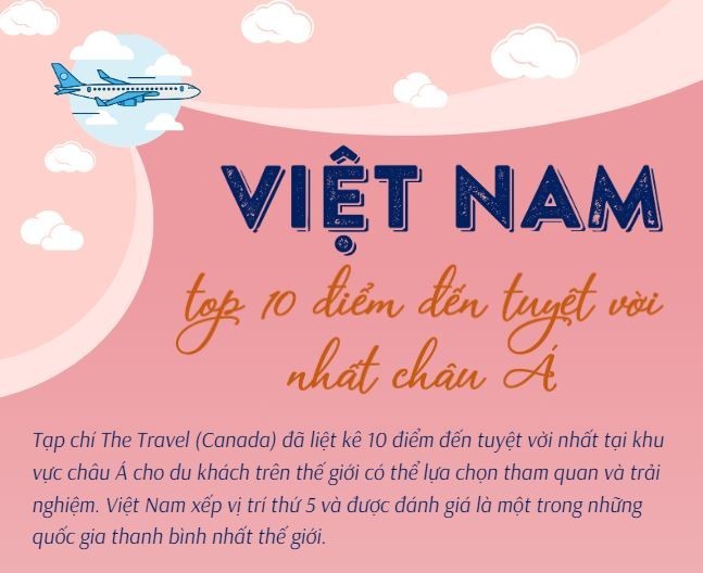 Việt Nam - top 10 điểm đến tuyệt vời nhất châu Á