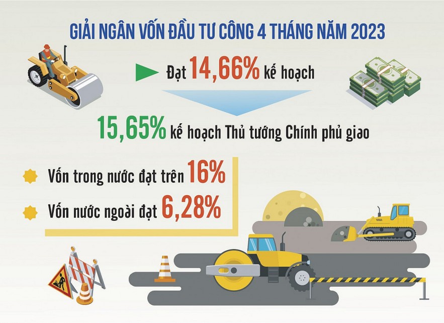 Giải quyết nhanh gọn các thủ tục thanh toán vốn đầu tư công