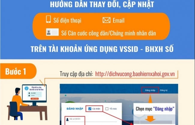Inforgraphics: Cách thay đổi, lấy lại mật khẩu trên ứng dụng VssID