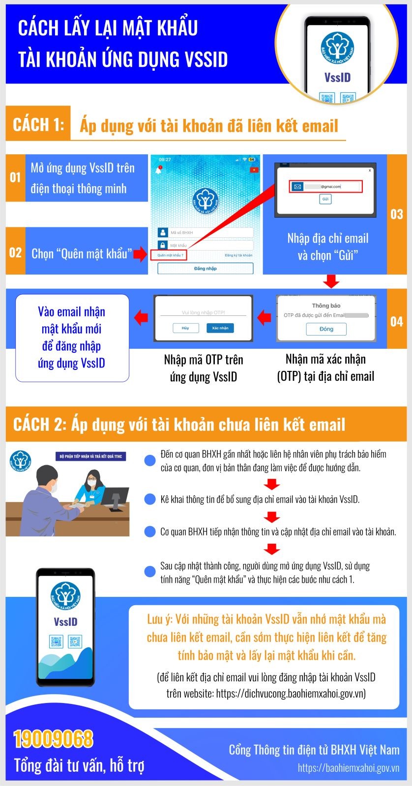 Inforgraphics: Cách thay đổi, lấy lại mật khẩu trên ứng dụng VssID