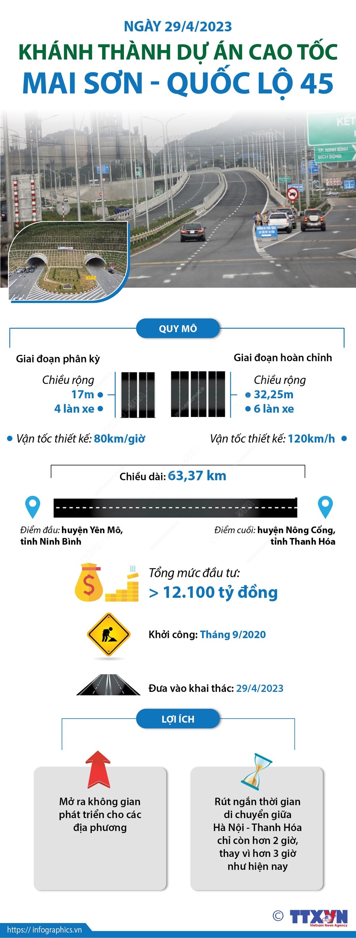 Ngày 29/4/2023: Khánh thành dự án cao tốc Mai Sơn - Quốc lộ 45