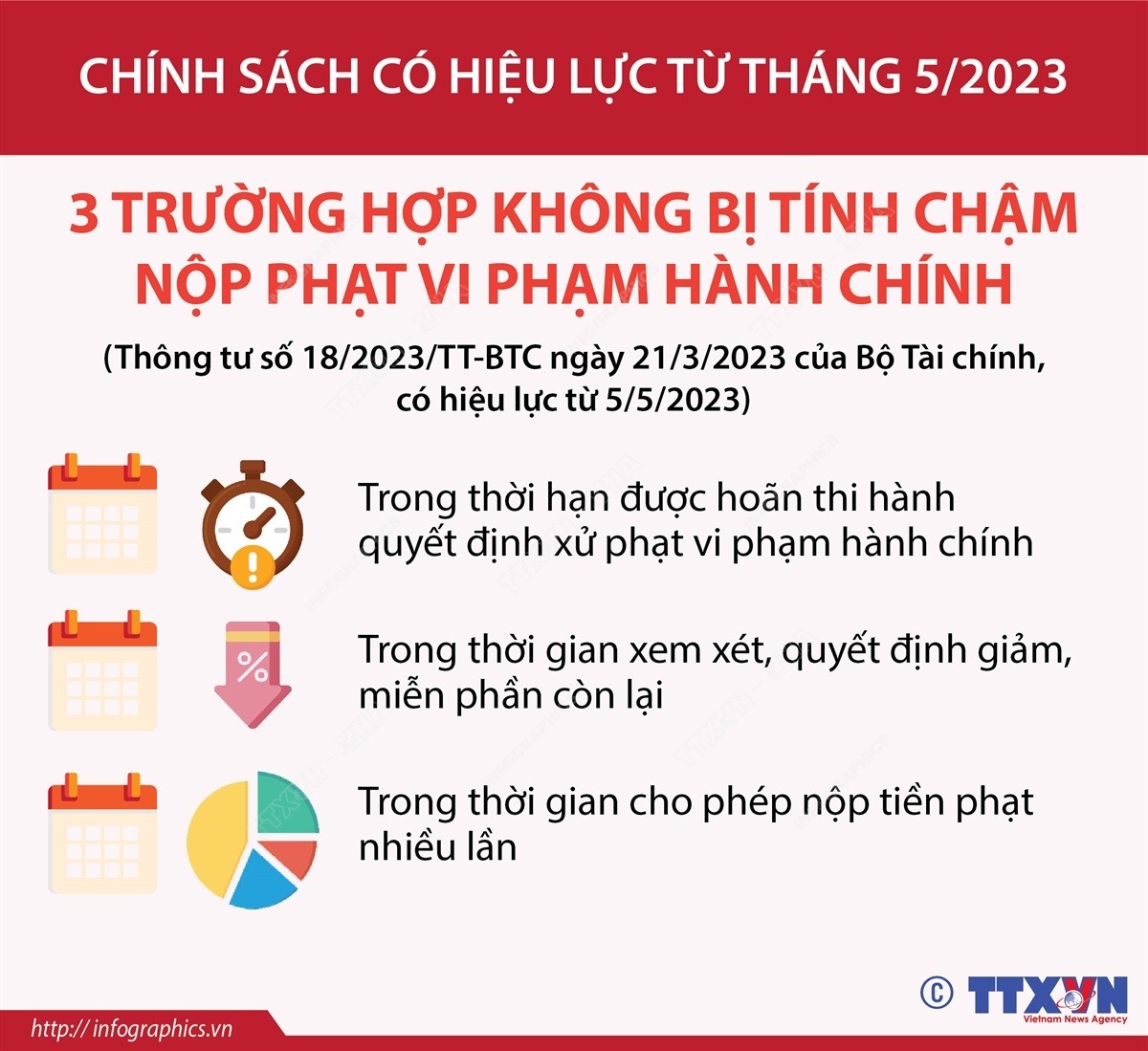 Từ ngày 5/5: 3 trường hợp không bị tính chậm nộp phạt vi phạm hành chính