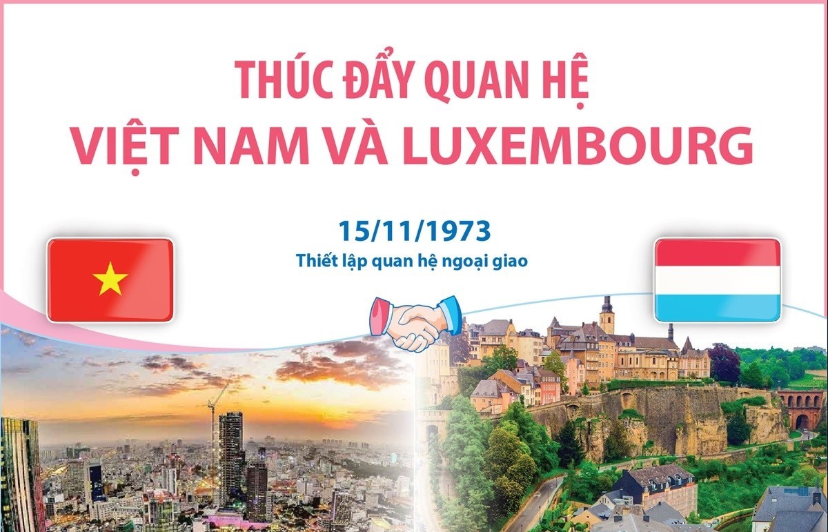 Thúc đẩy quan hệ Việt Nam và Luxembourg