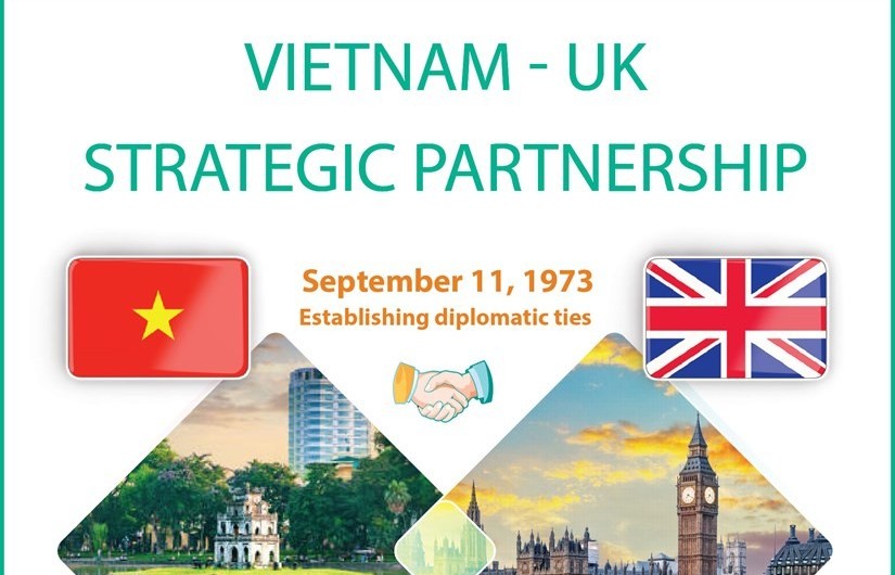 Vietnam, UK further intensify relations