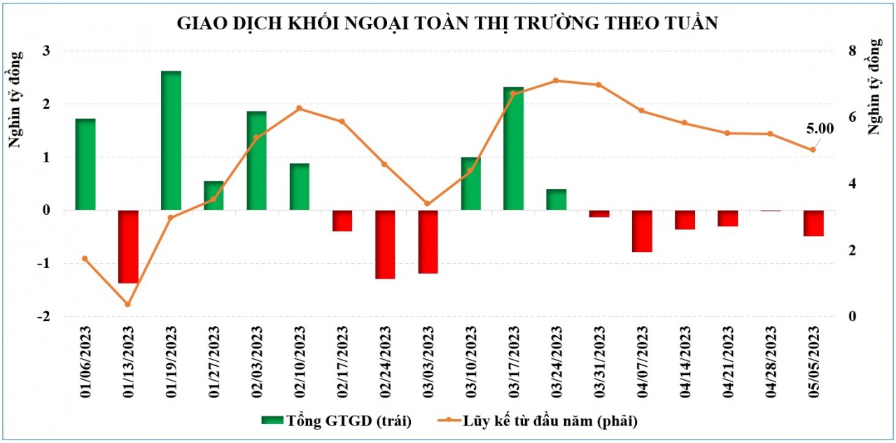 Các dạng mô hình cờ đuôi nheo trong chứng khoán  YSradar