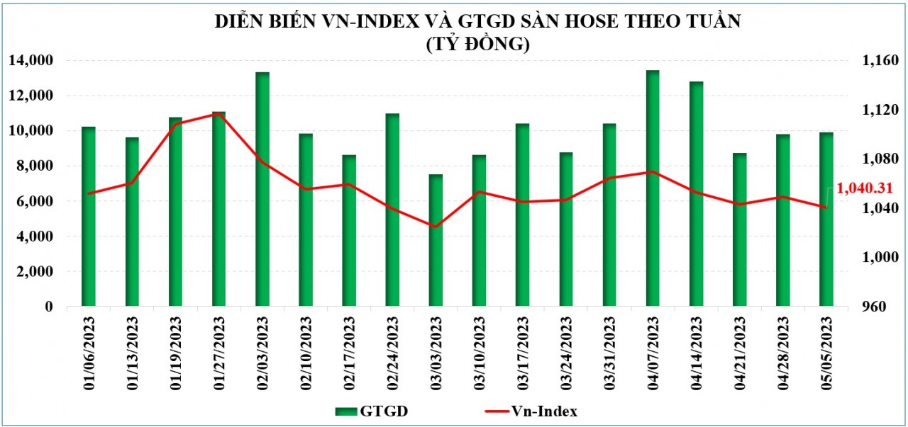 Thị trường chứng khoán: Thận trọng sau kỳ nghỉ lễ, VN