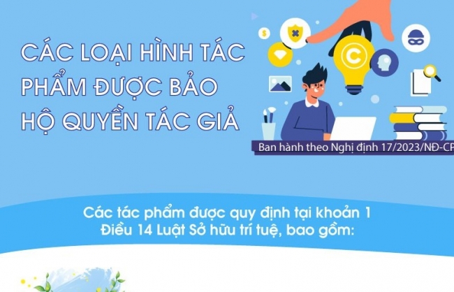 Các loại hình tác phẩm được bảo hộ quyền tác giả