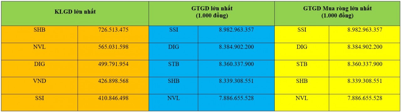 Thanh khoản sàn HOSE tăng tích cực trong tháng 4