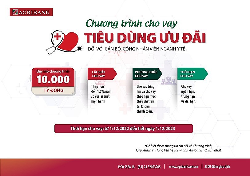 Agribank triển khai nhiều chương trình tín dụng ưu đãi hỗ trợ khách hàng