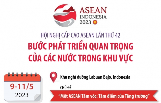 Hội nghị Cấp cao ASEAN lần thứ 42: Bước phát triển quan trọng của các nước trong khu vực