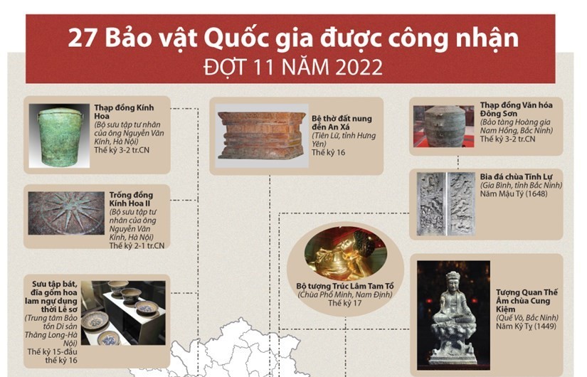 27 Bảo vật Quốc gia được công nhận đợt 11